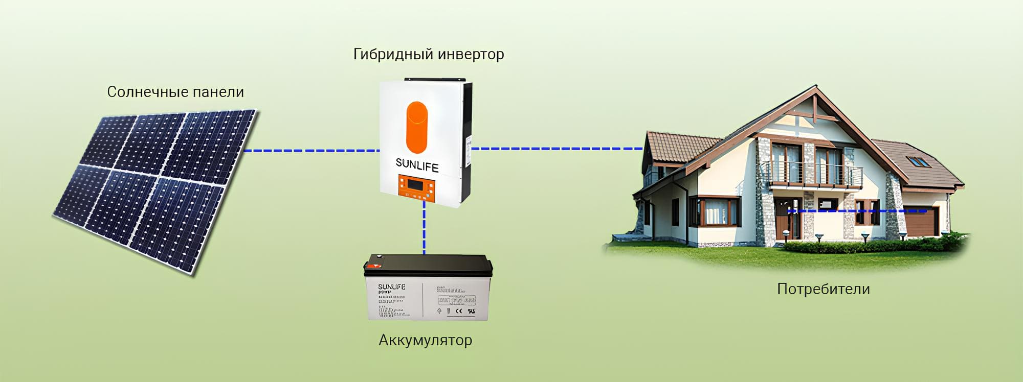 Схема работы инвертора автономно