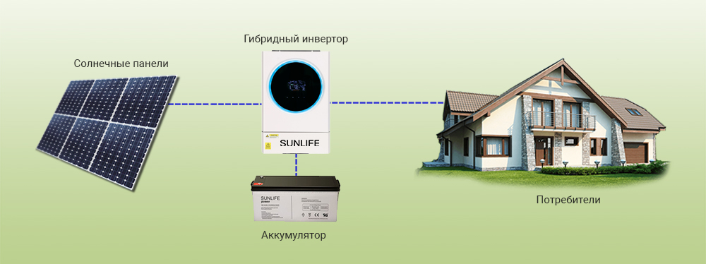 Схема работы инвертора автономно